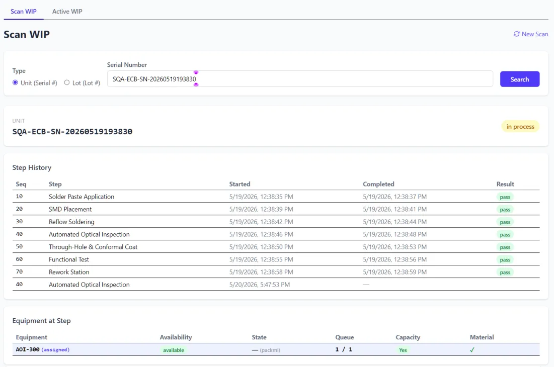 Representative manufacturing execution work-in-progress interface